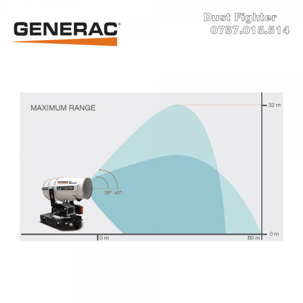 Dust Fighter Suflanta industriala de praf DF-50000 GENERAC - Suflante industriale pentru praf Dust Fighters