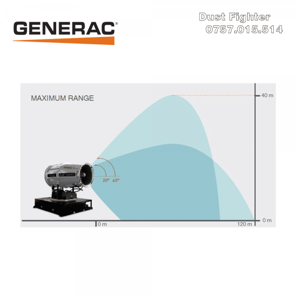 Dust Fighter Suflanta industriala de praf DF-11000 GENERAC - Suflante industriale pentru praf Dust Fighters